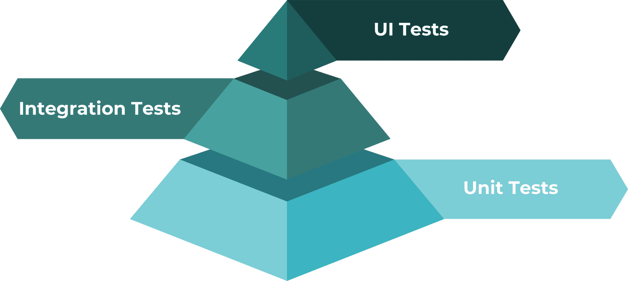 Using test c. Интеграционное тестирование. Unit тестирование c#. Define c#. Fake Unit Testing.