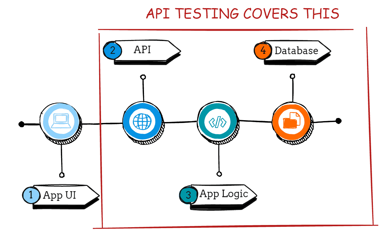 A3 testing – Telegraph