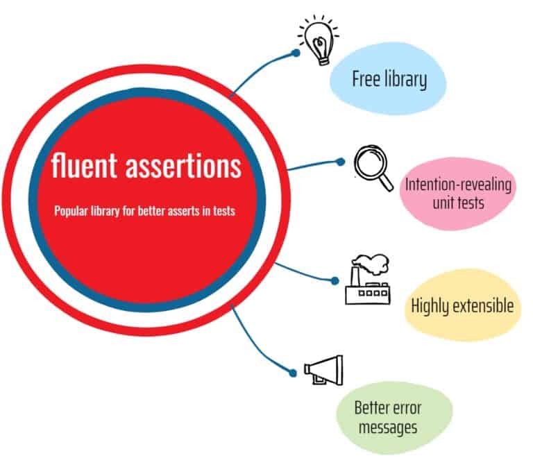 9-fluent-assertions-tricks-to-save-hours-of-your-testing-time