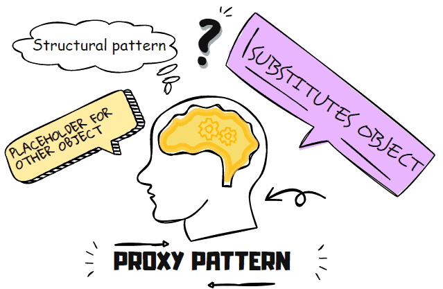 proxy pattern in a nutshell