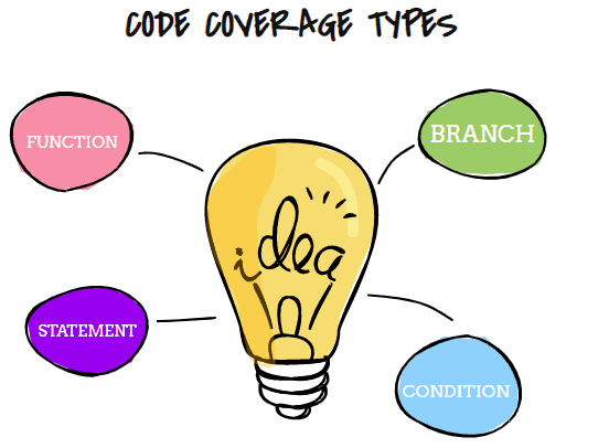 types-of-code-coverage