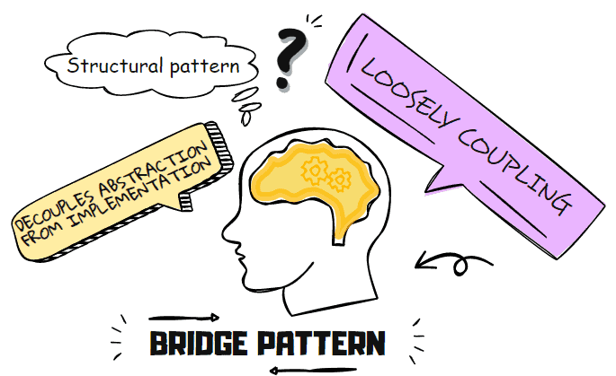 bridge design pattern in a nutshell