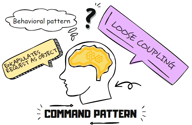 command pattern in a nutshell
