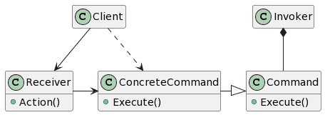 command design pattern uml diagram