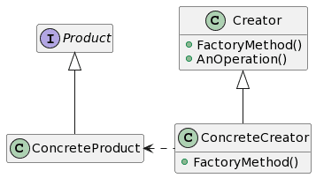 factory method pattern uml diagram