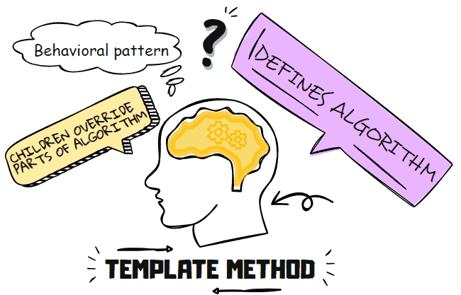 template method pattern in a nutshell