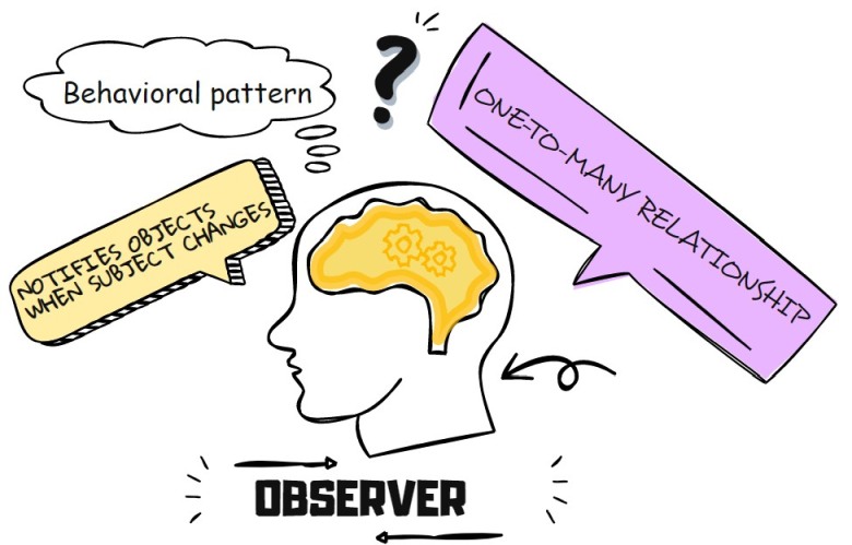 observer pattern
