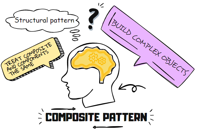 composite design pattern in a nutshell