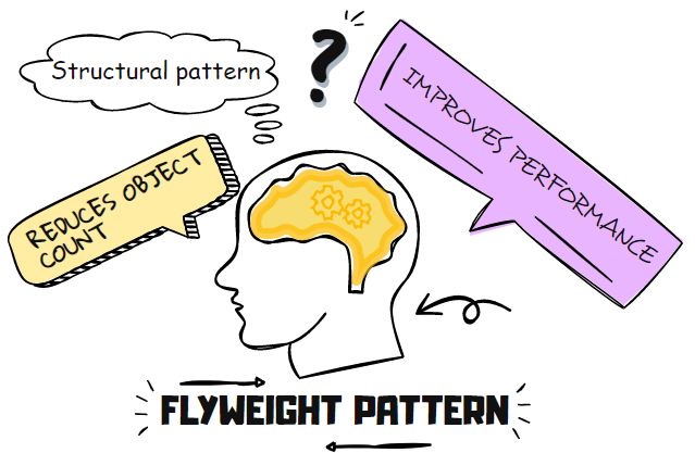 flyweight pattern