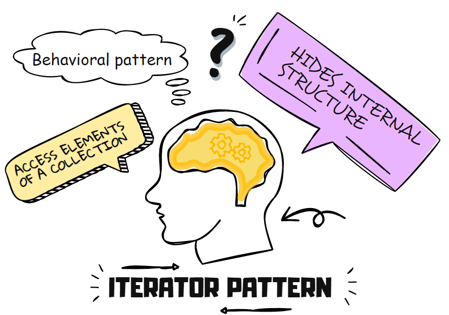iterator pattern in a nutshell