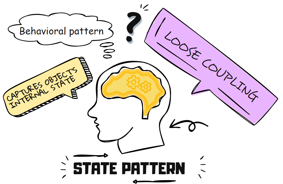 state pattern
