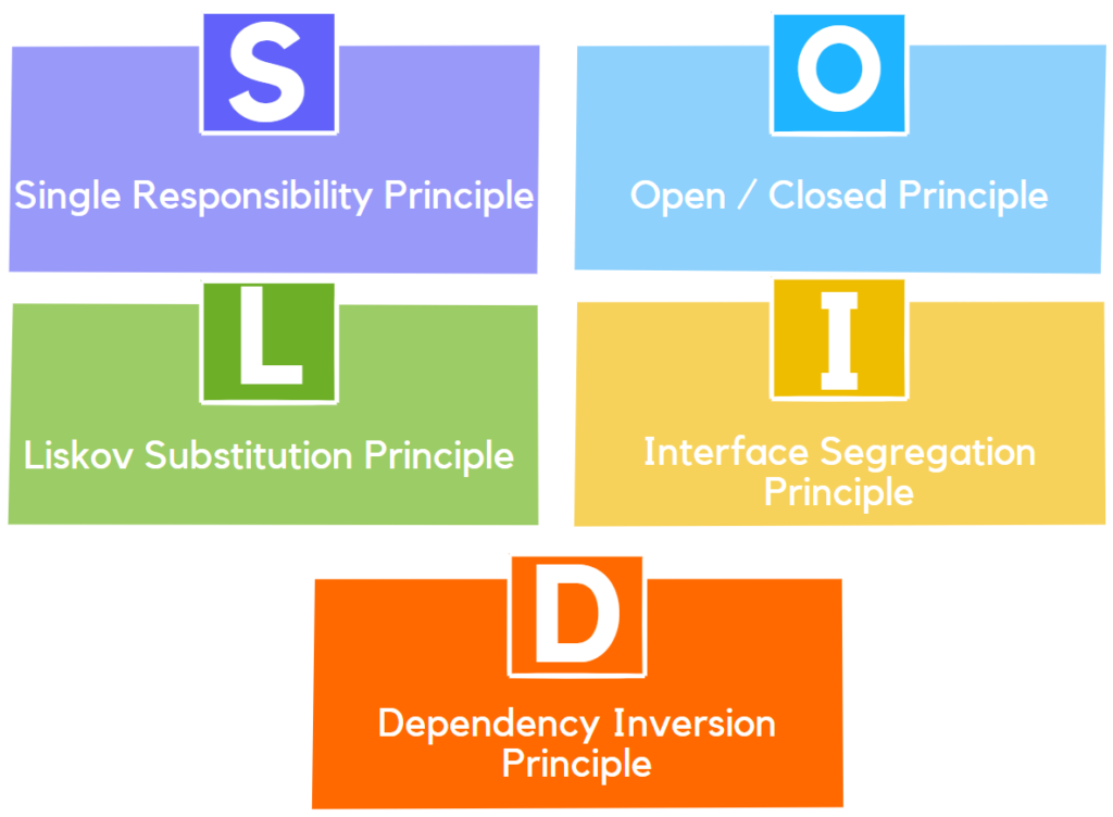 Building Solid Foundations: Exploring SOLID Principles in C#